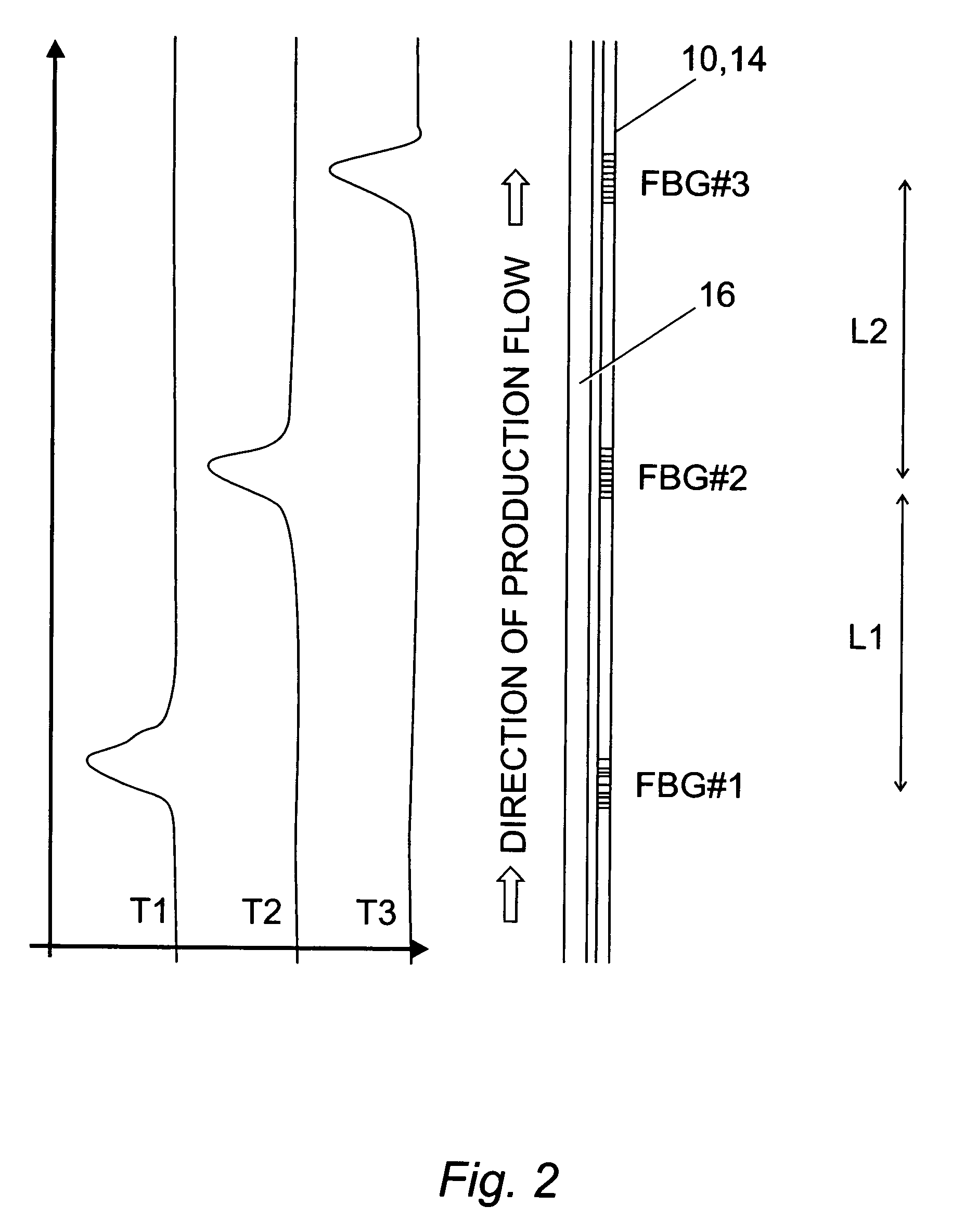 Methods of monitoring downhole conditions