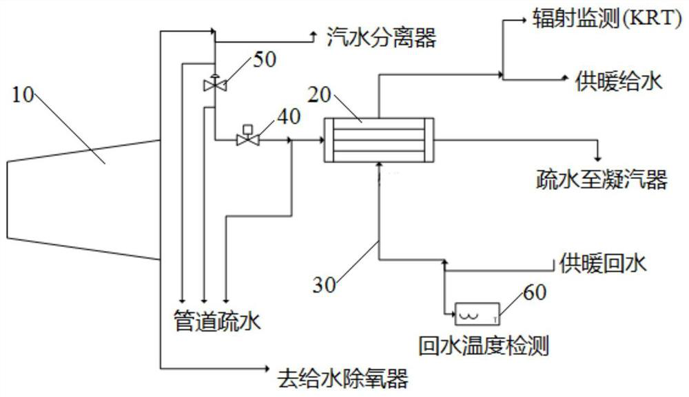Nuclear power heating heat source system