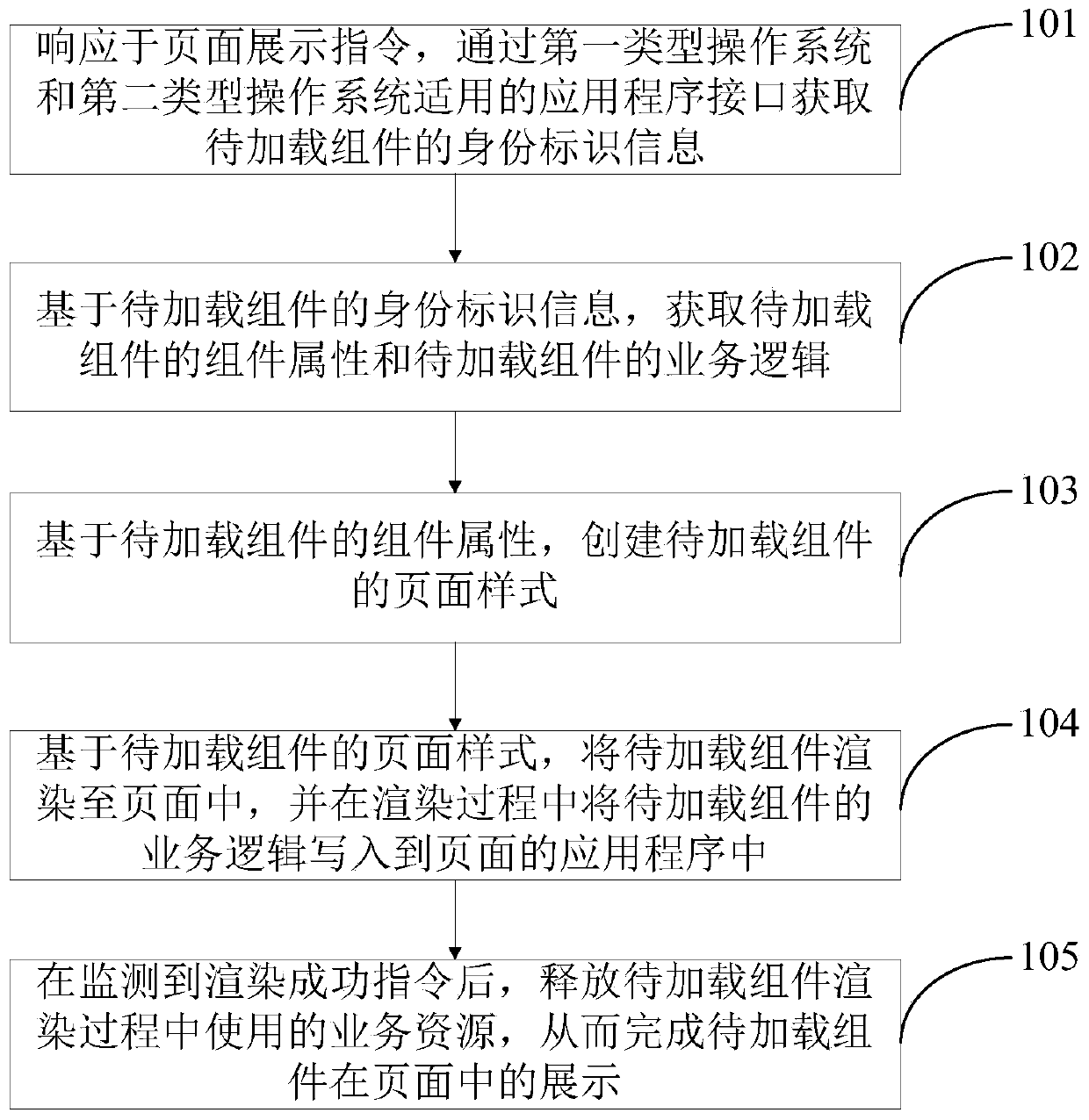 Data processing method and device