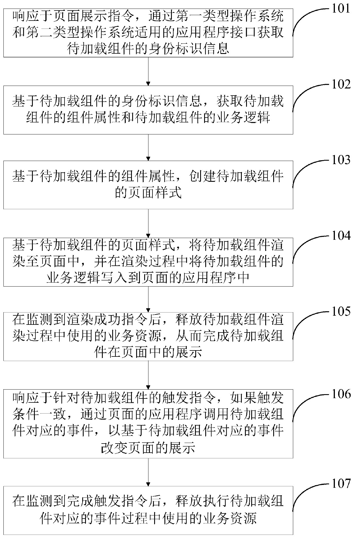 Data processing method and device