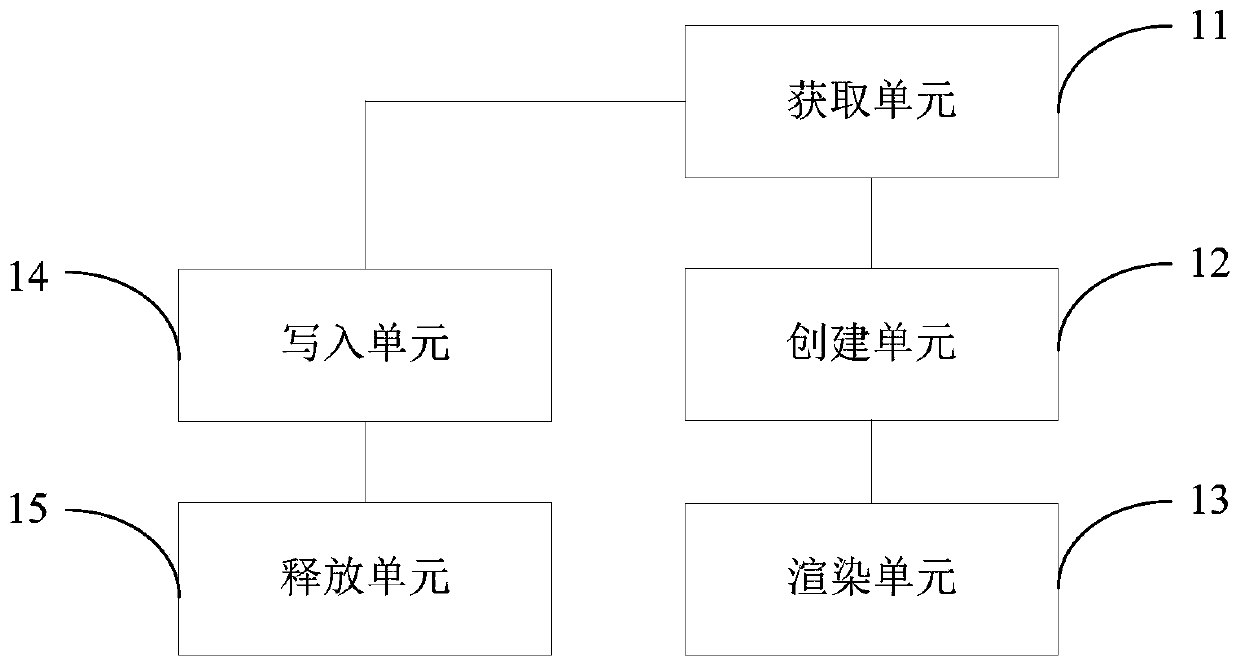 Data processing method and device