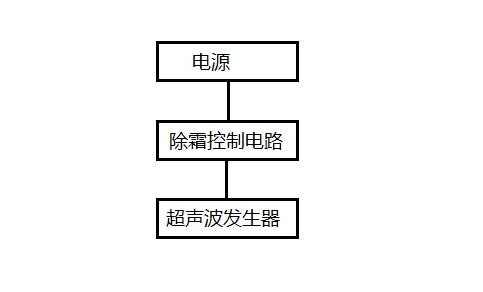 Energy-saving defrosting structure of air conditioner