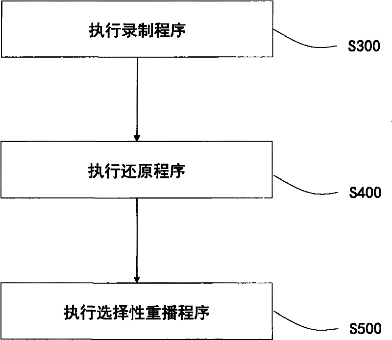 Network traffic capturing, recovering and replaying method