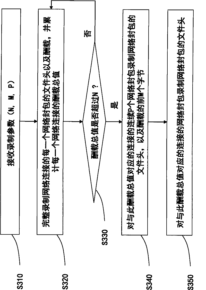 Network traffic capturing, recovering and replaying method