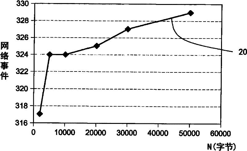 Network traffic capturing, recovering and replaying method