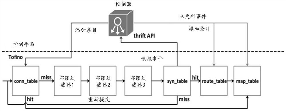 Cloud load balancing method and device based on switch, and storage medium