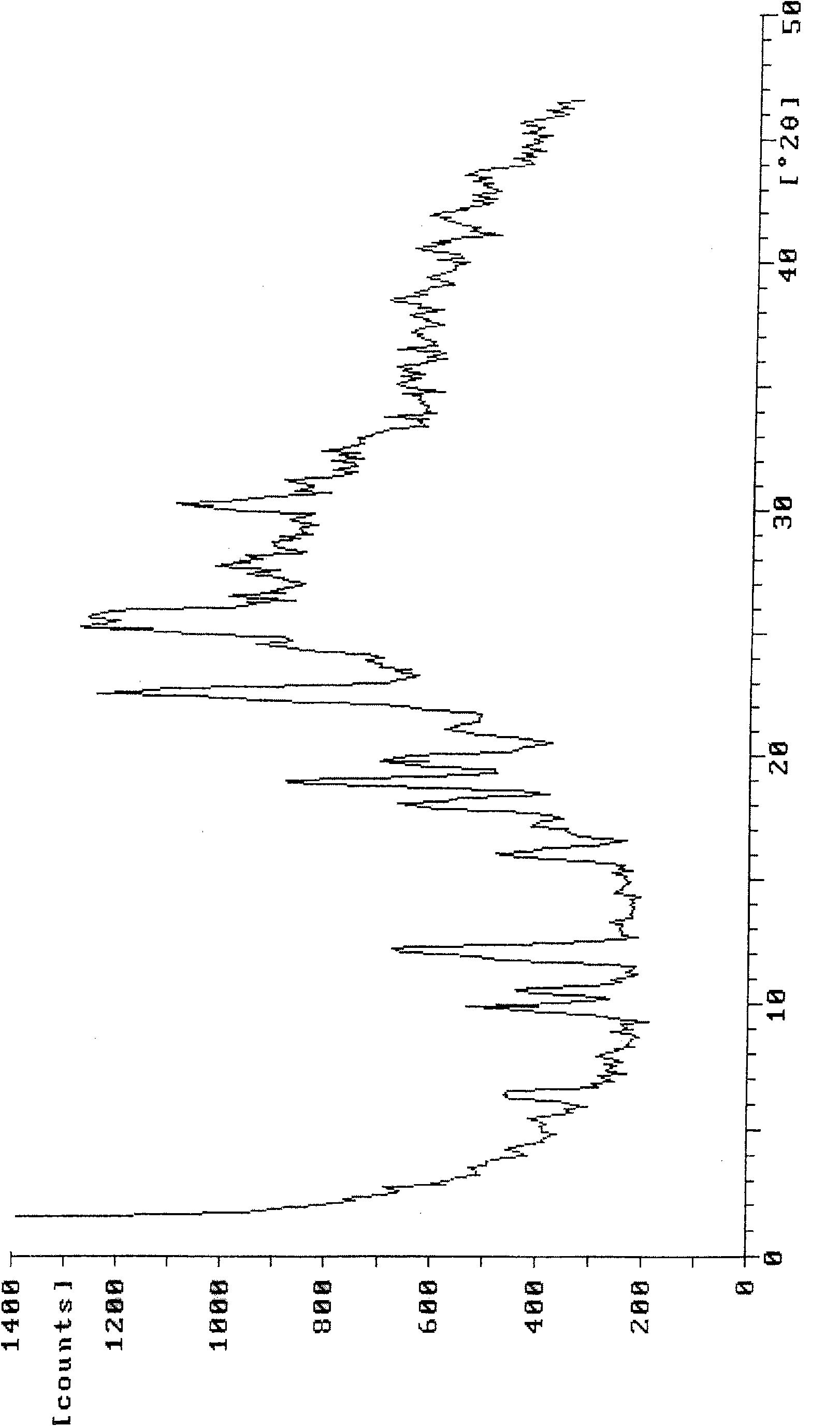 New crystal form of pemetrexed diacid and method for preparing same