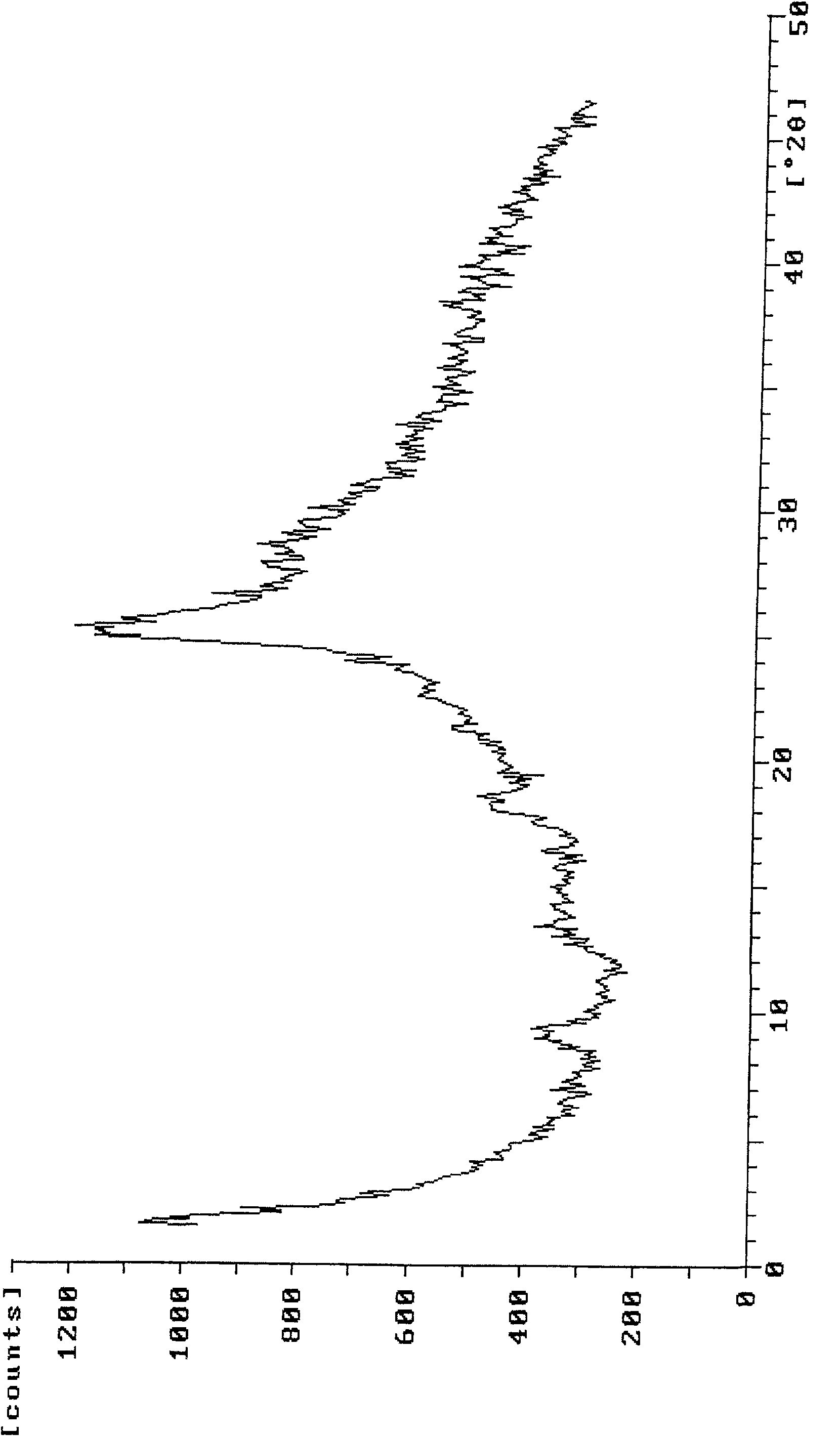 New crystal form of pemetrexed diacid and method for preparing same