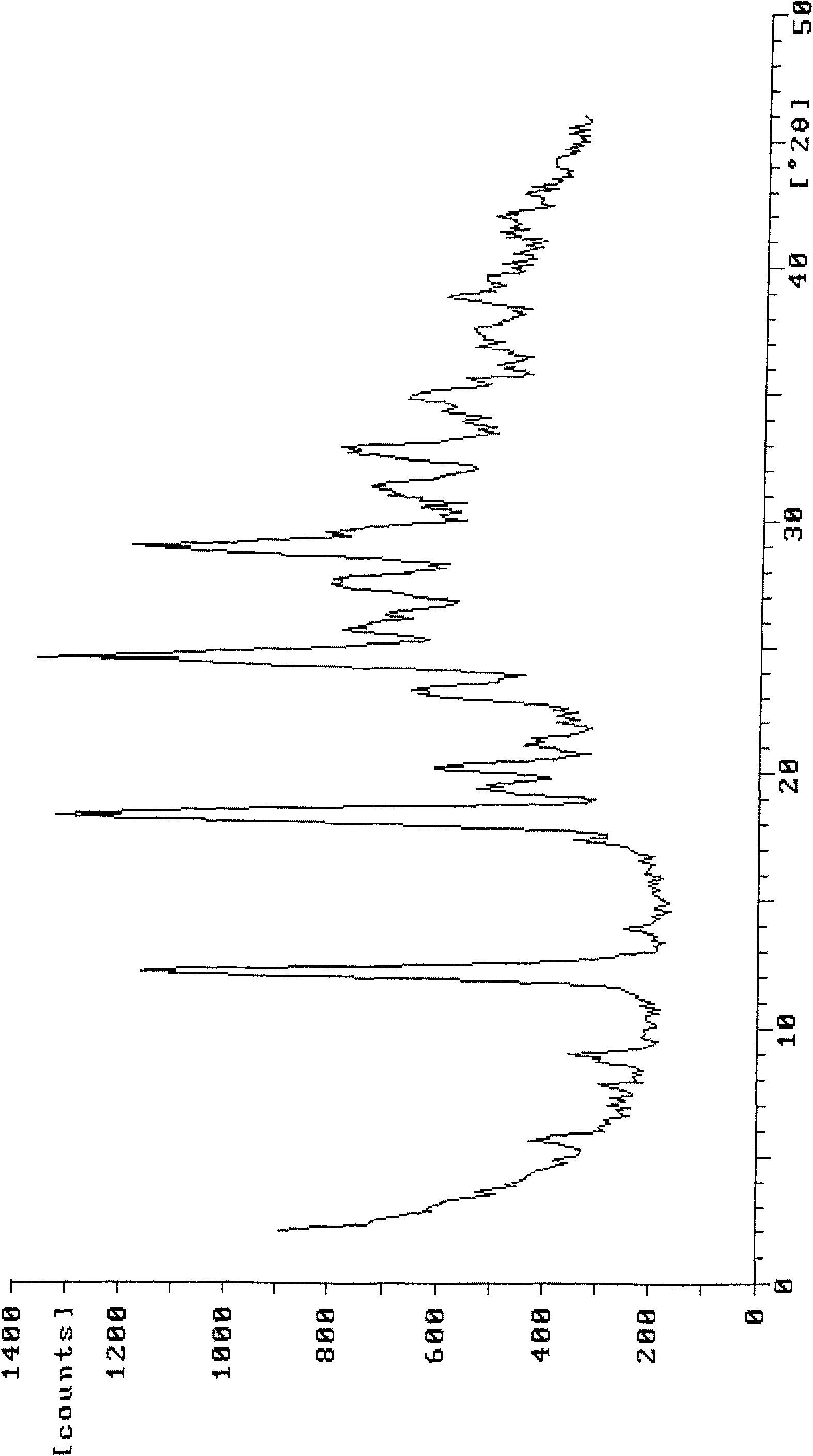 New crystal form of pemetrexed diacid and method for preparing same