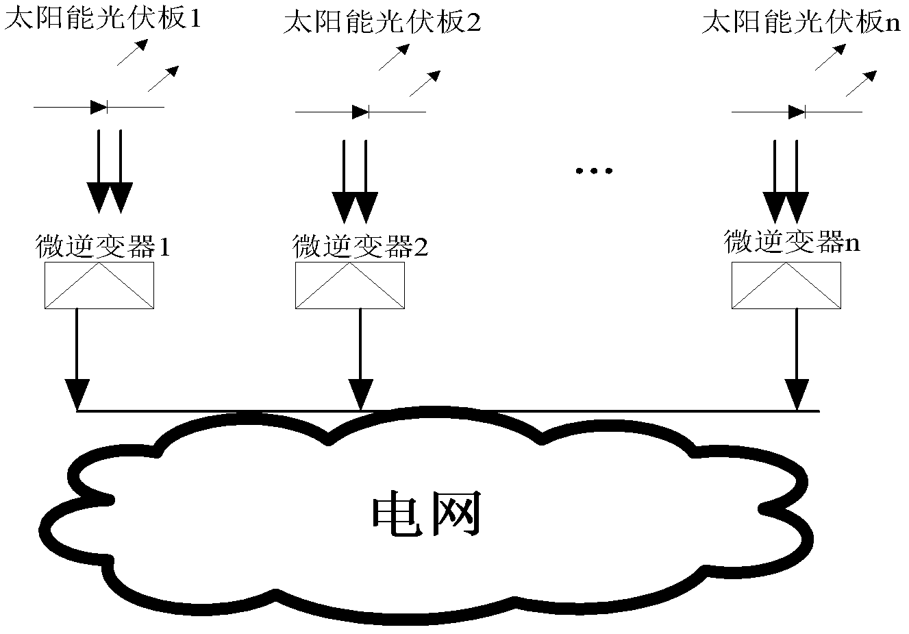 H full-bridge conversion type micro-inverter grid connecting device