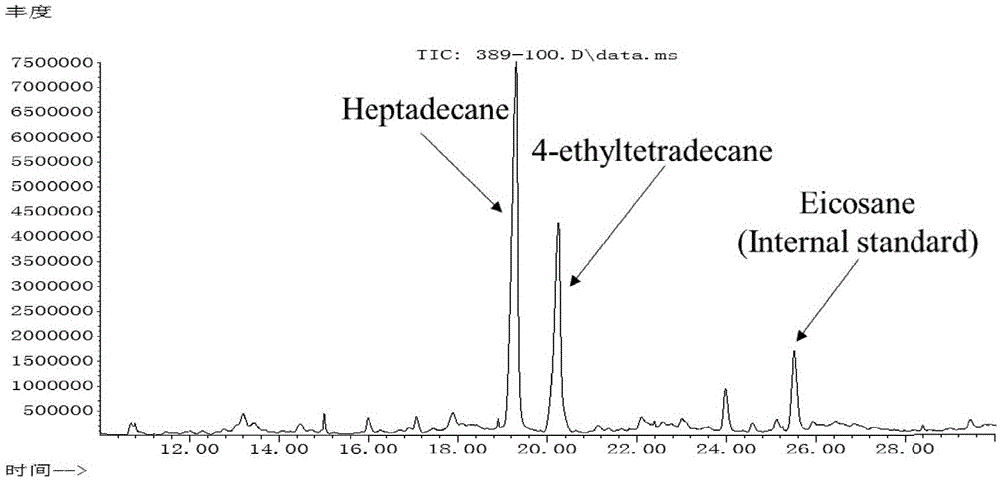 Cyanobacteria aliphatic hydrocarbon key synthesis gene and application thereof