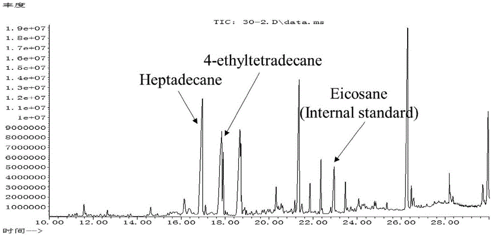 Cyanobacteria aliphatic hydrocarbon key synthesis gene and application thereof