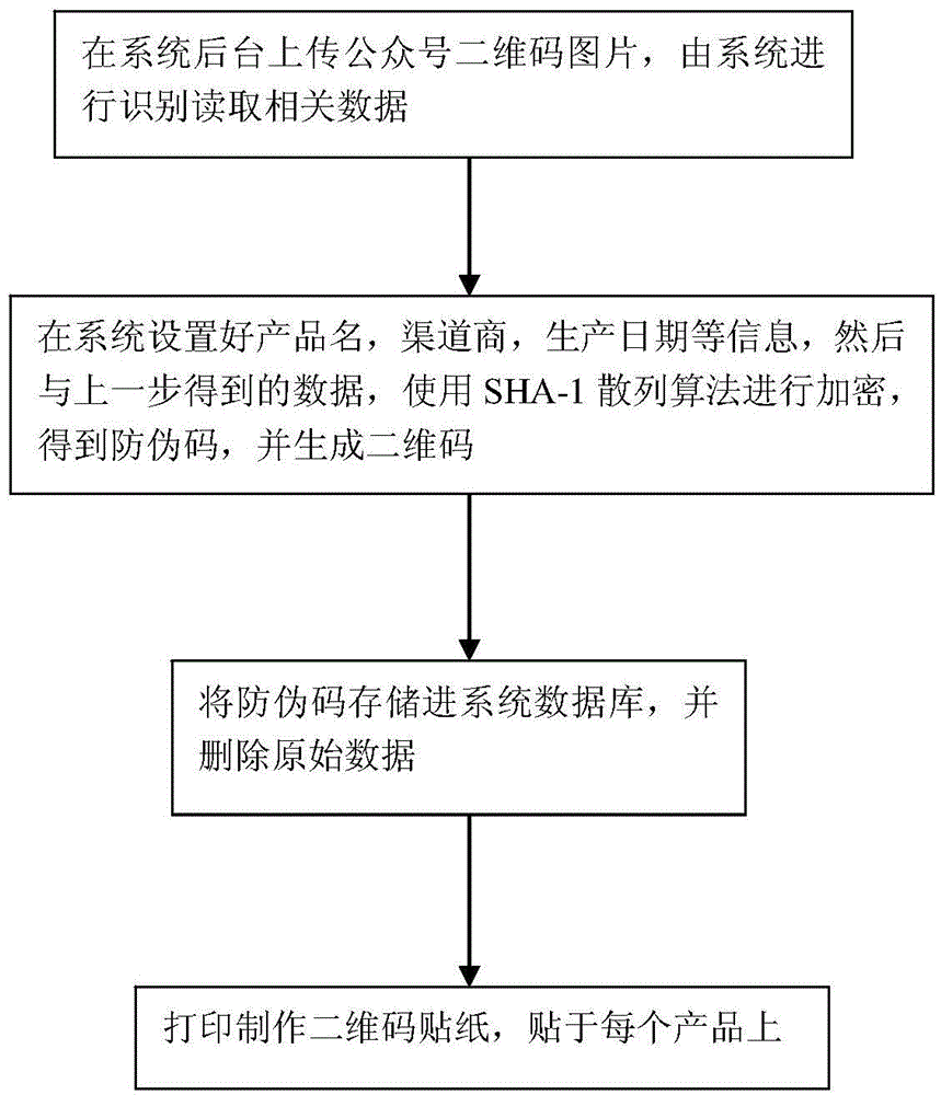Anti-fake anti-channel conflict system based on public platform and inquiring method