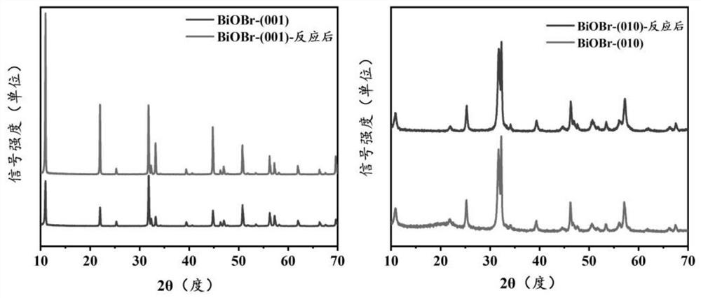 Application of crystal face controllable bismuth oxybromide catalyst in selective oxidative degradation of pollutants