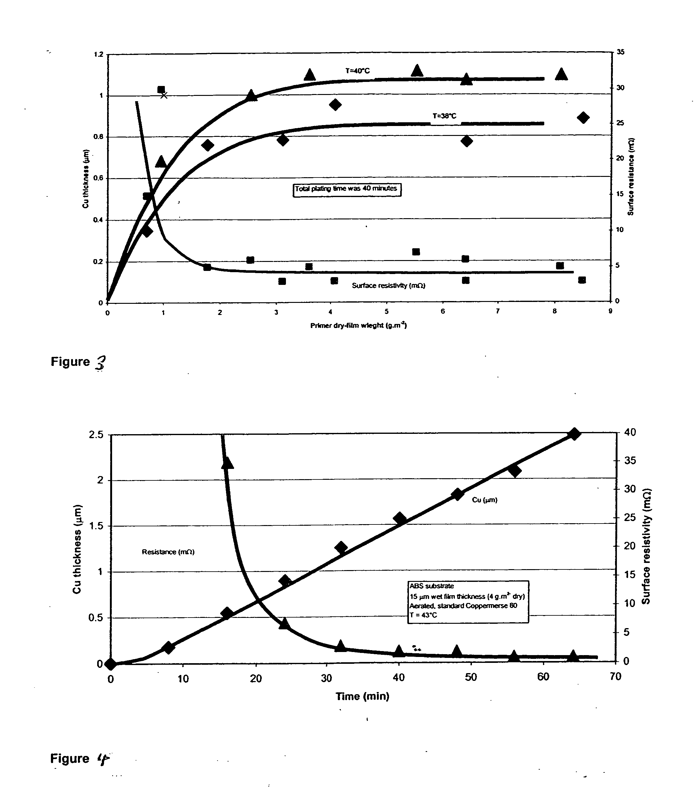 Catalyst composition and deposition method