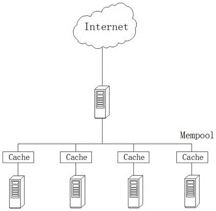 Network cache design method based on consistent hash