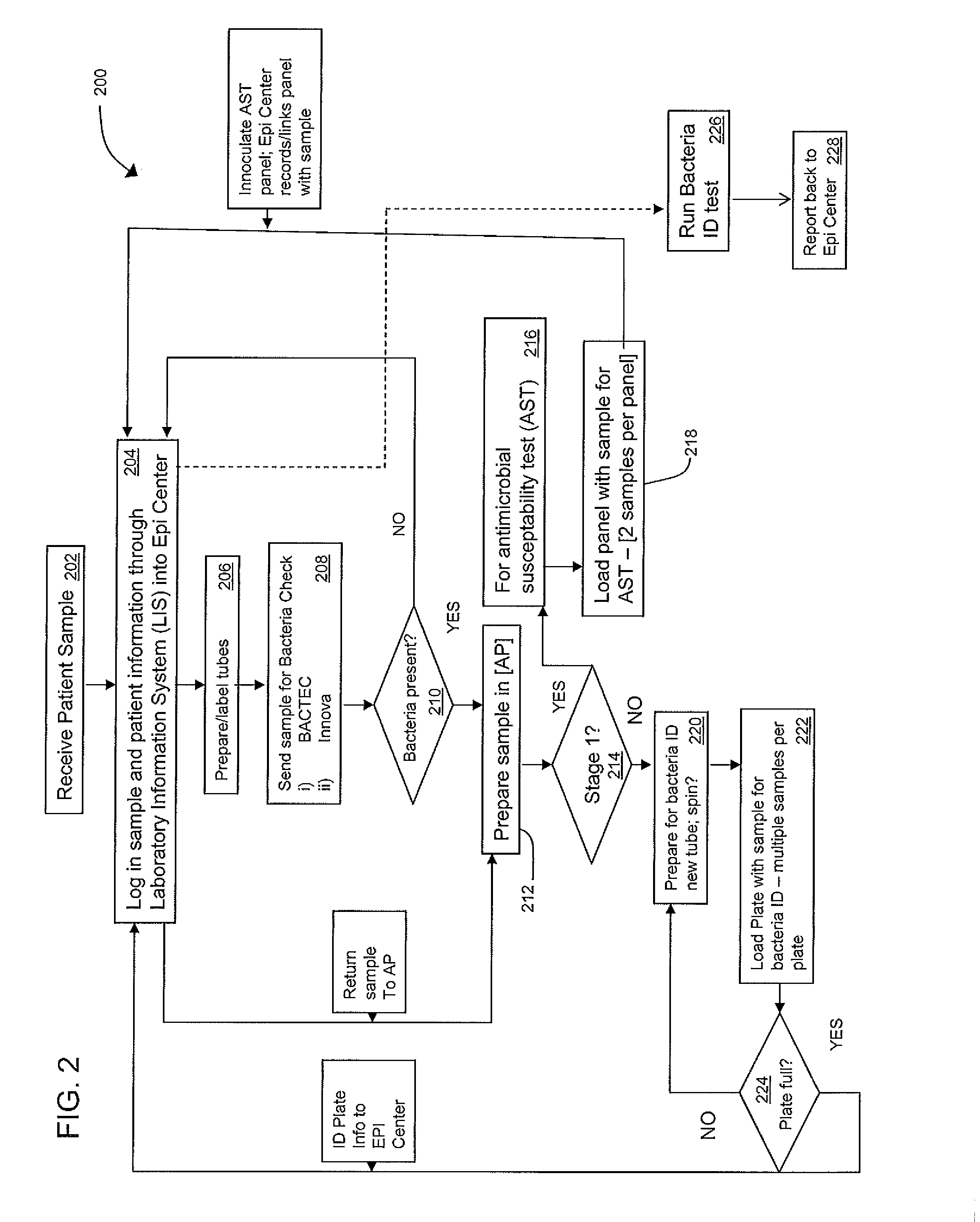 Method and apparatus for identification of bacteria
