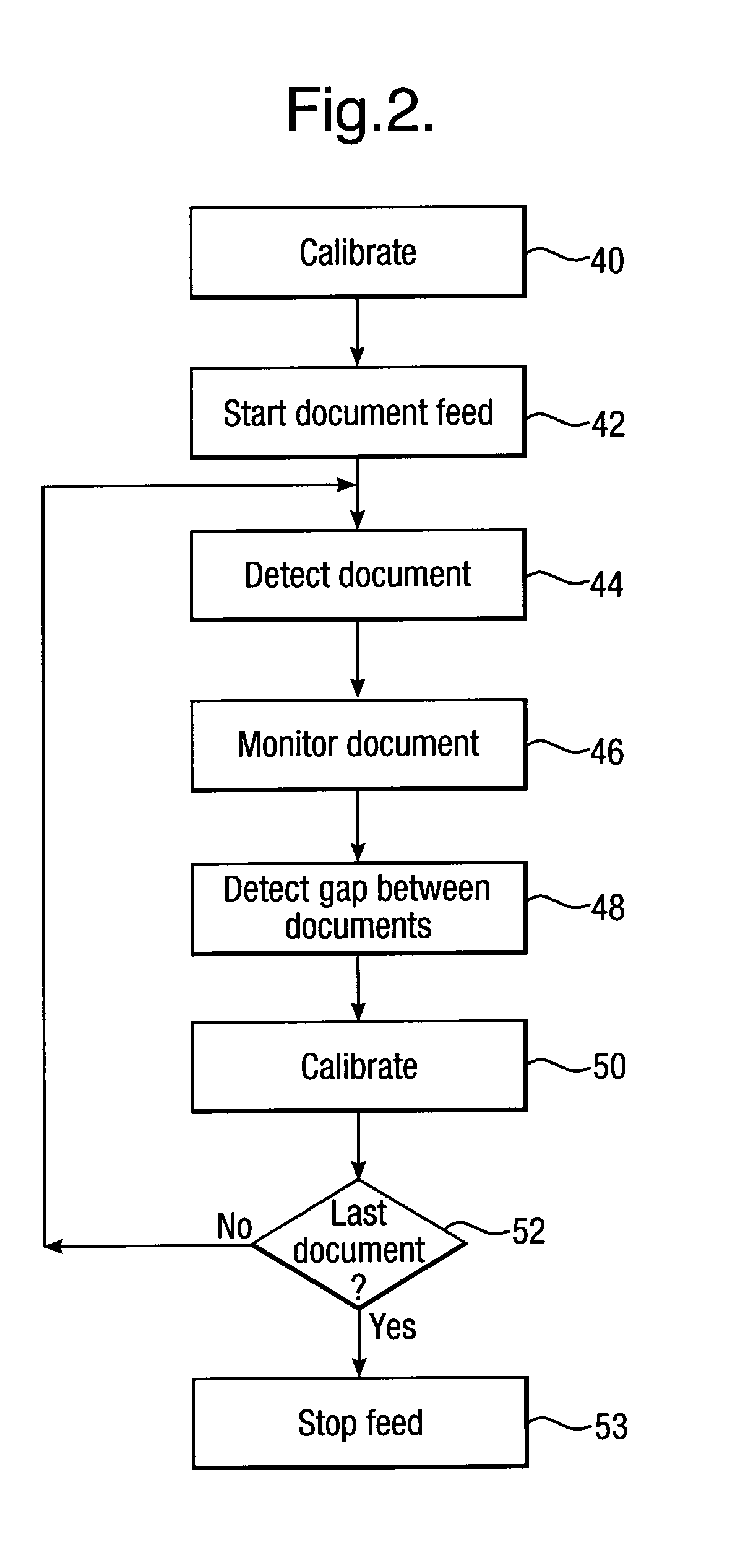Method of monitoring a sequence of documents