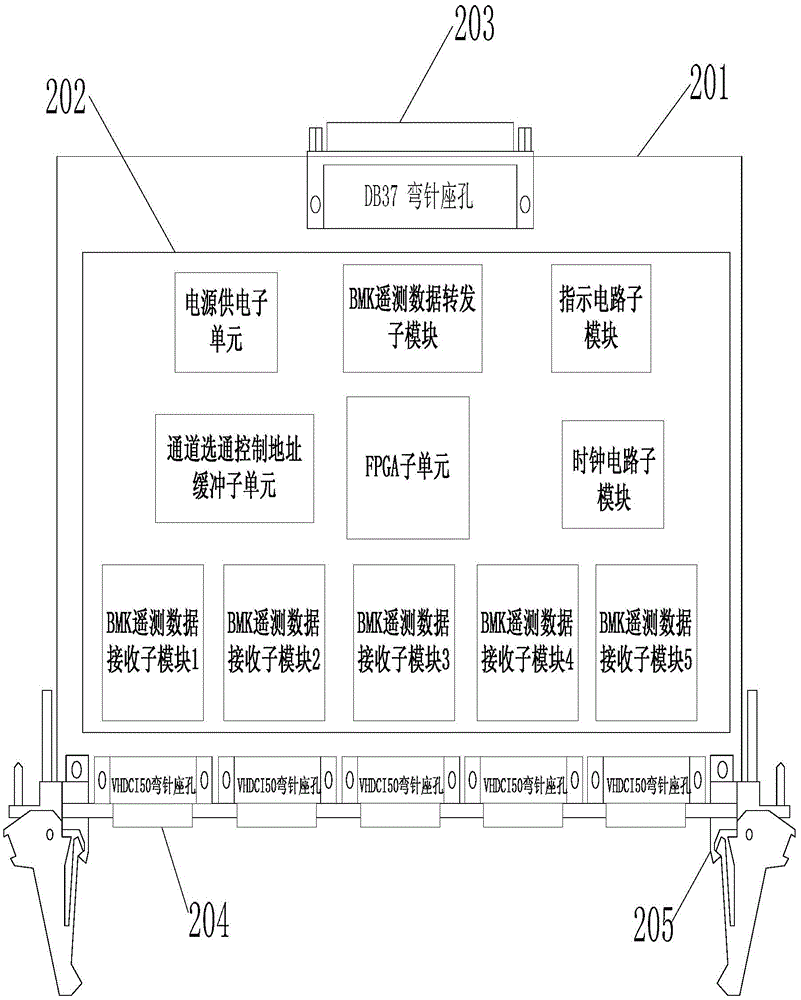 A bmk telemetry data switch selection module with channel selection function