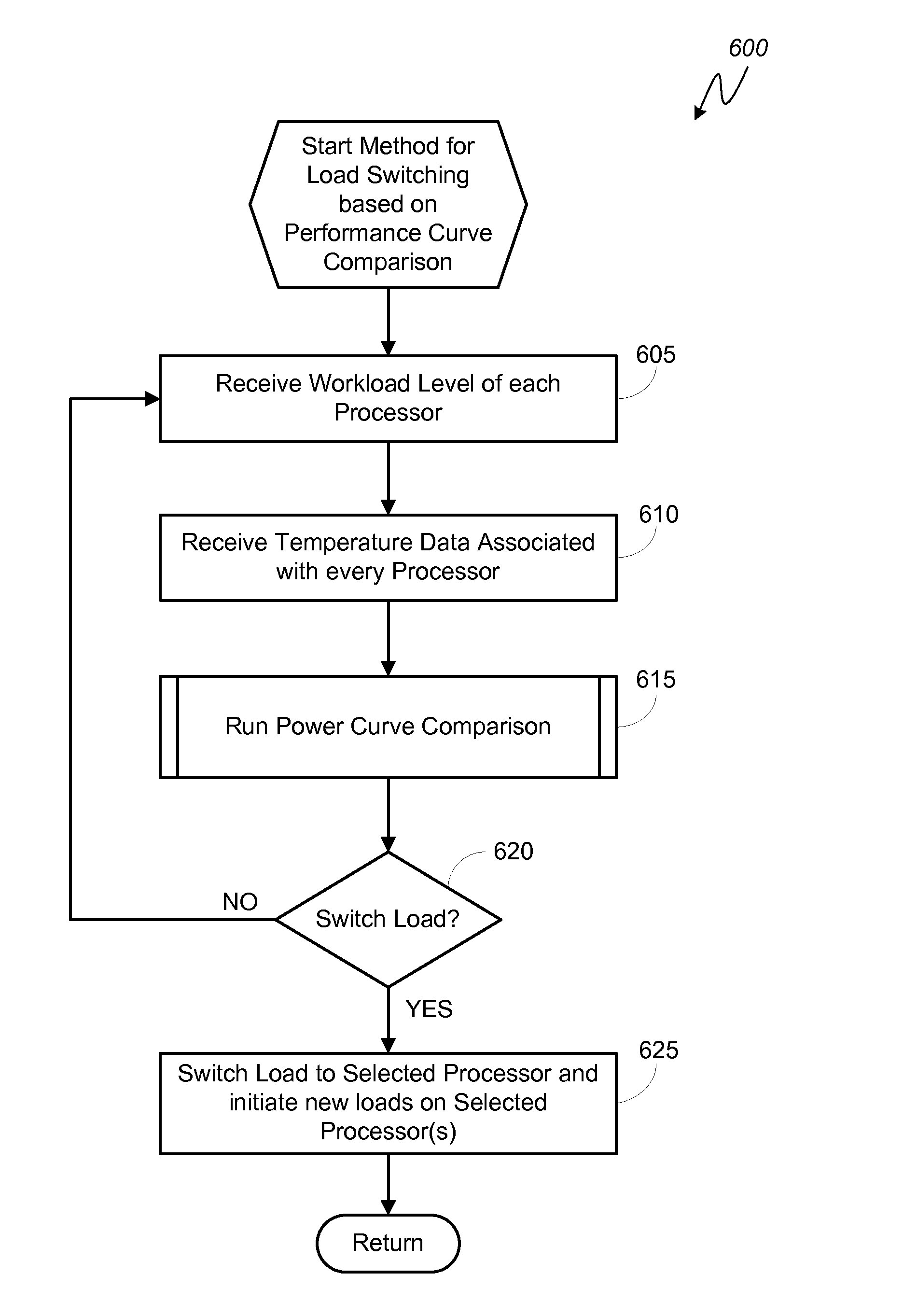System and method for managing thermal energy generation in a heterogeneous multi-core processor