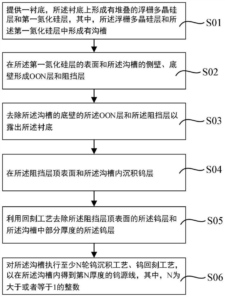 Preparation method of flash memory device