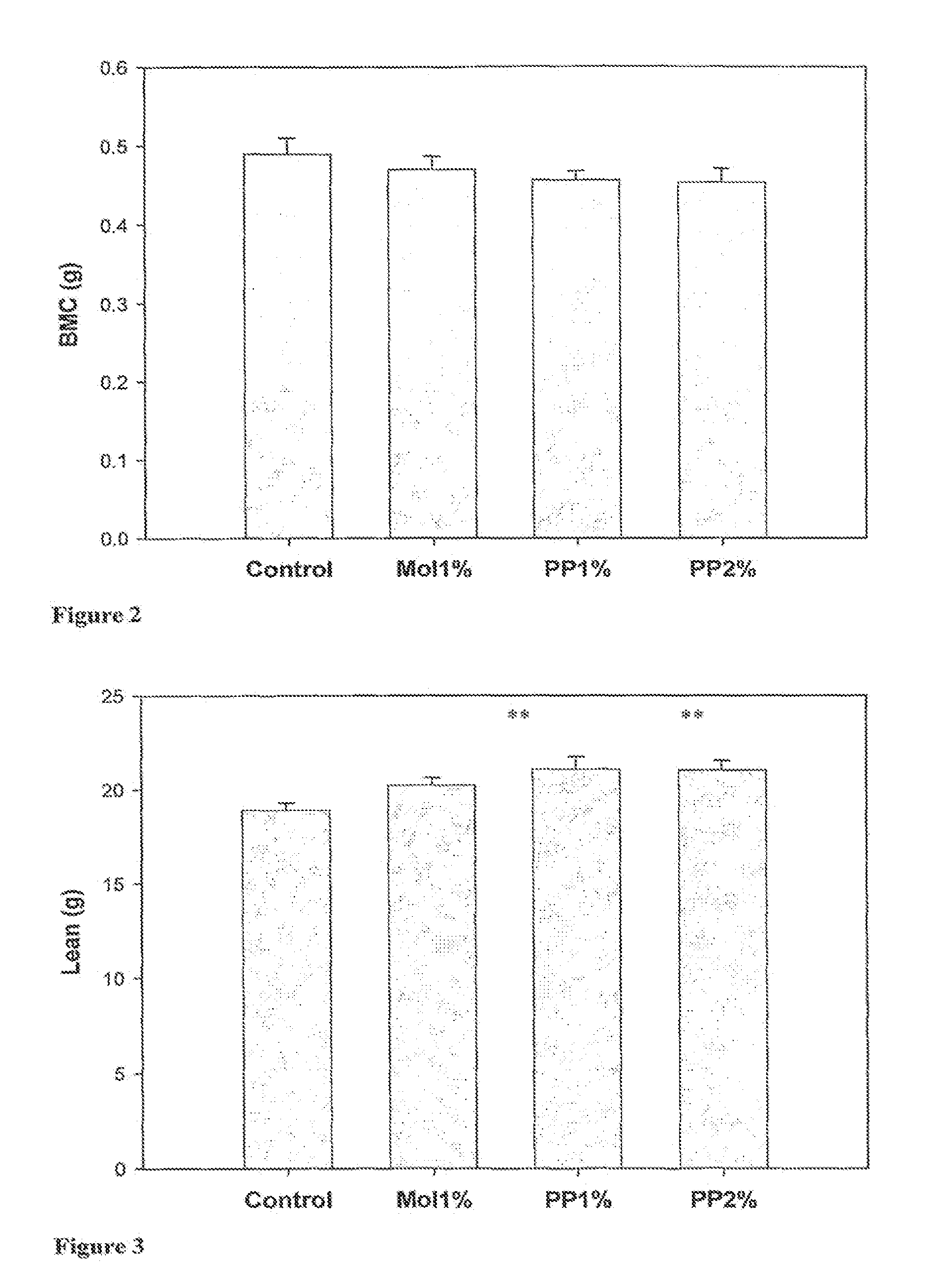 Substances Having Body Mass Redistribution Properties