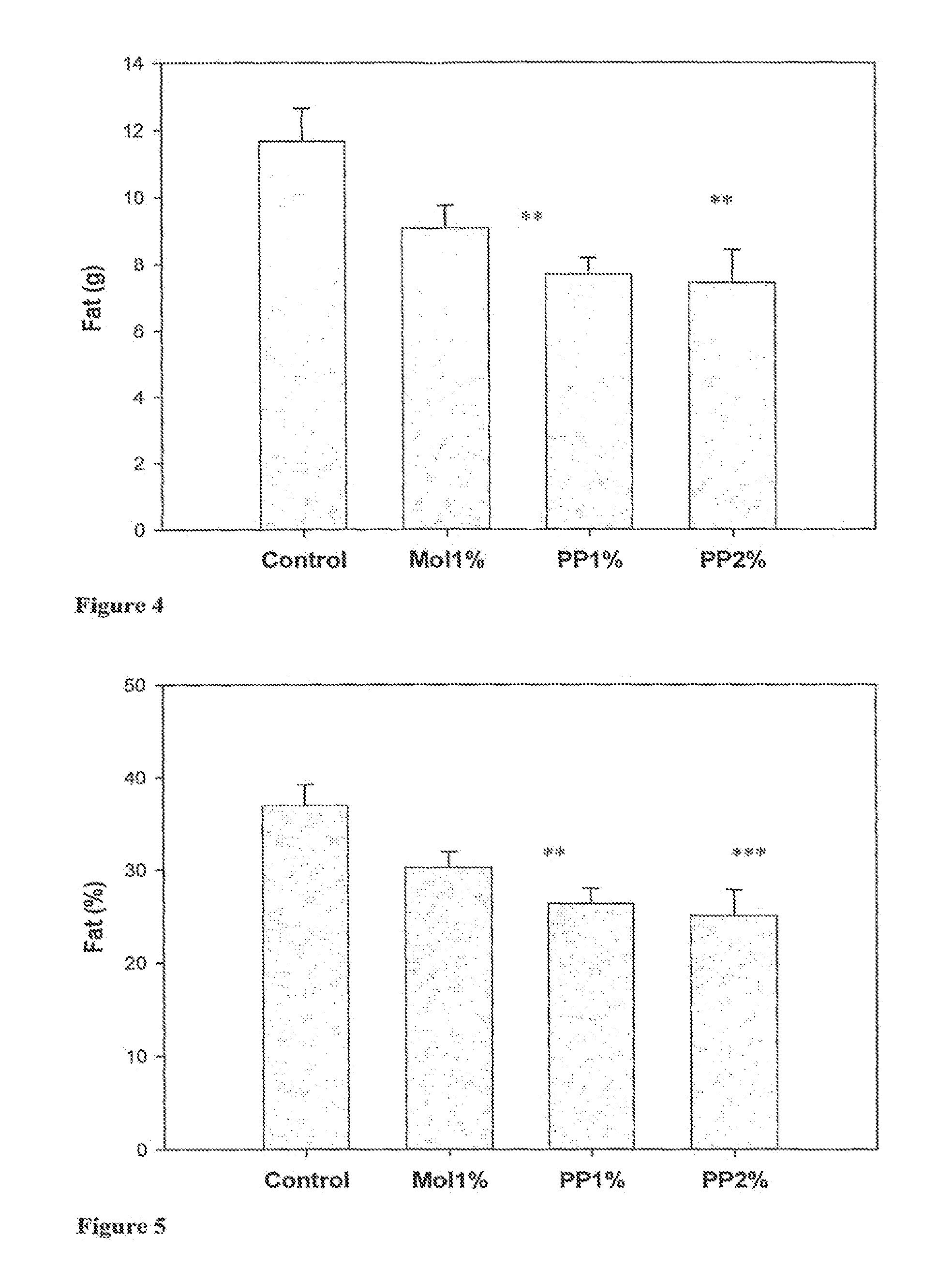 Substances Having Body Mass Redistribution Properties