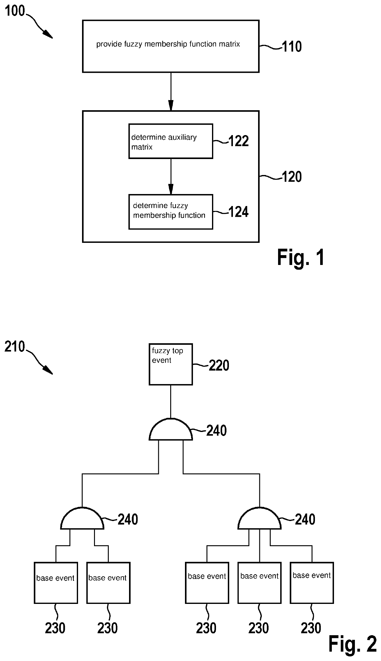 Computer-implemented method for testing a technical system