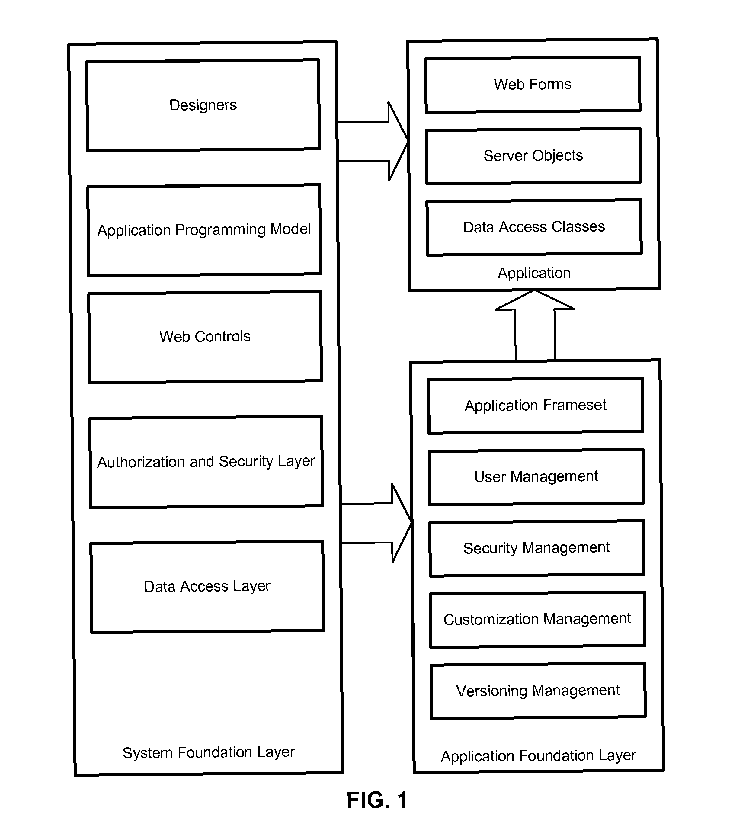 System and method for managing web-based forms and dynamic content of website