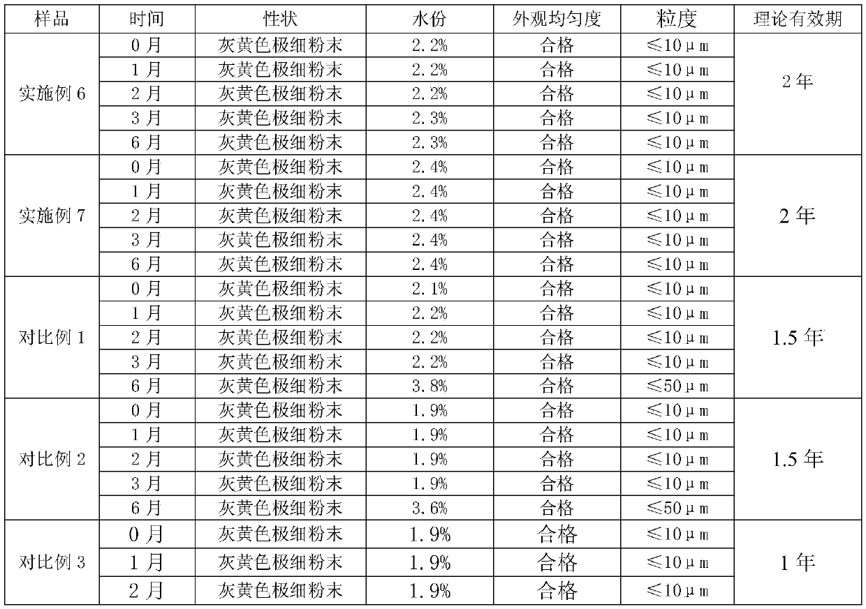 Highly Stable Fuzheng Detoxification Superfine Powder