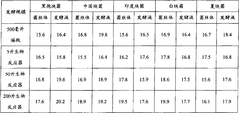 Preparation of alpha-androstanol and content detection method