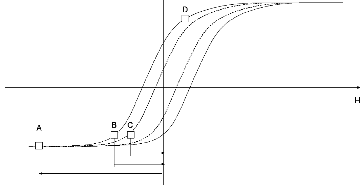 Control system and method for controlling a rectifier