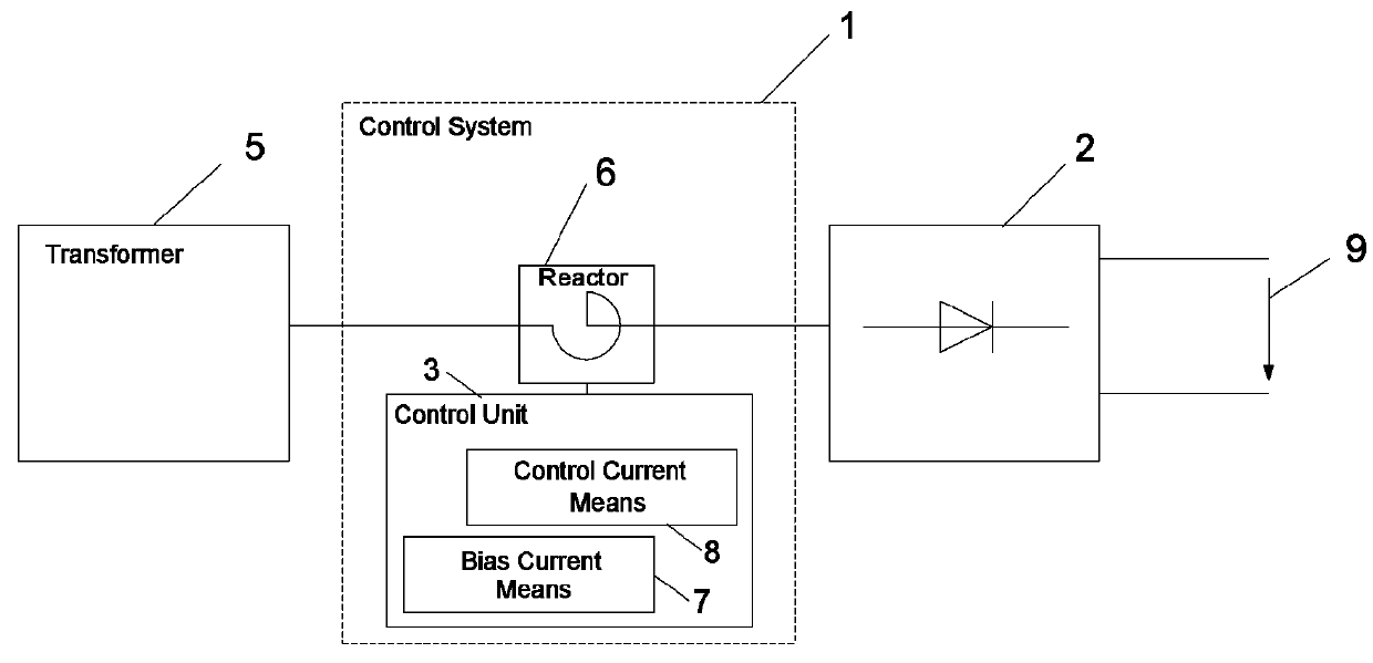 Control system and method for controlling a rectifier