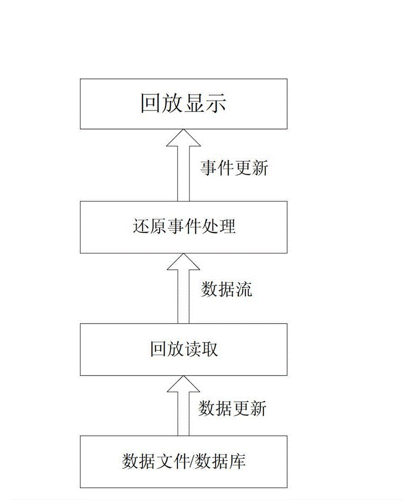 Event-driven-based rail transit automatic train supervision system and playback processing method