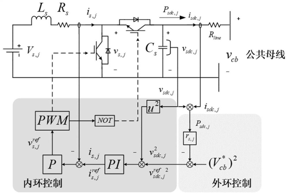 A Novel DC Microgrid Cluster Topology and Its Distributed Power Cooperative Control Method