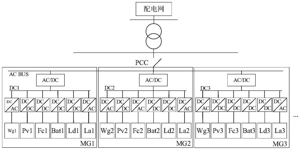 Microgrid group optimization scheduling strategy based on niche chaos particle swarm algorithm