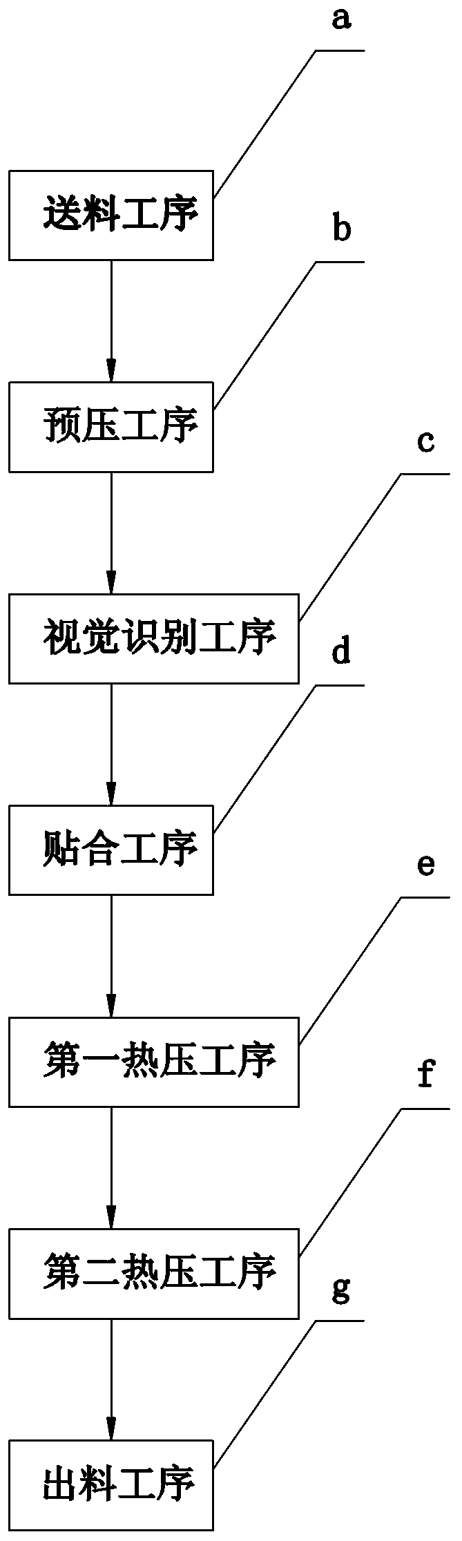 A kind of automatic sticking process of shoe upper