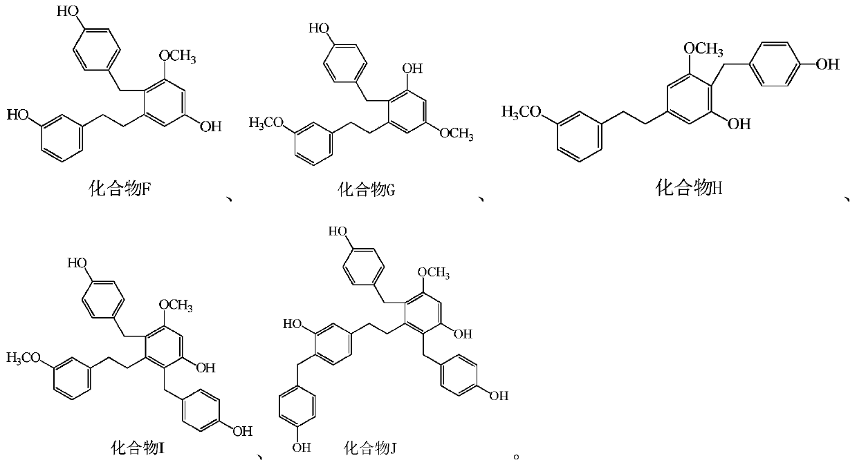 Bibenzyl compound and its preparation method and application in the preparation of antitumor drugs