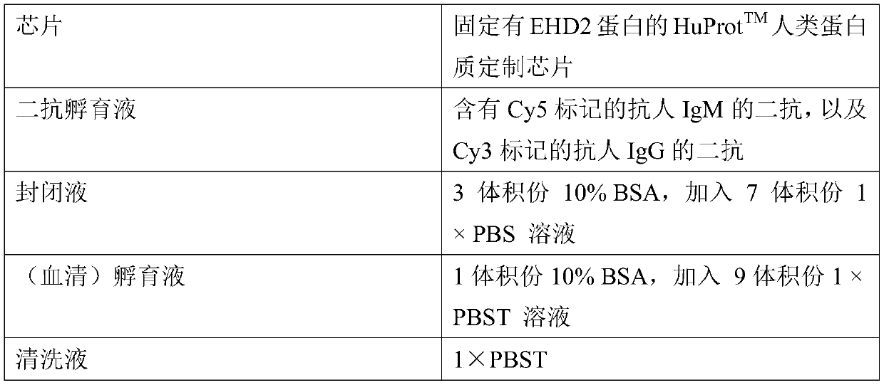 Application of EHD2 autoantibody detection reagent to preparation of lung cancer screening kit