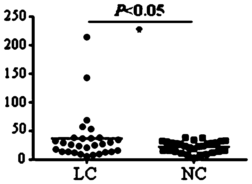 Application of EHD2 autoantibody detection reagent to preparation of lung cancer screening kit