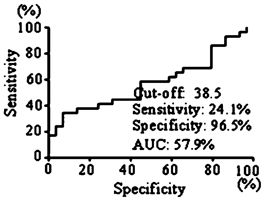 Application of EHD2 autoantibody detection reagent to preparation of lung cancer screening kit