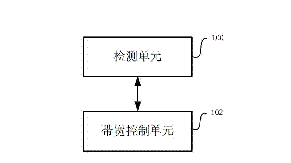Method for restraining frequency deviation exceeding and mobile terminal