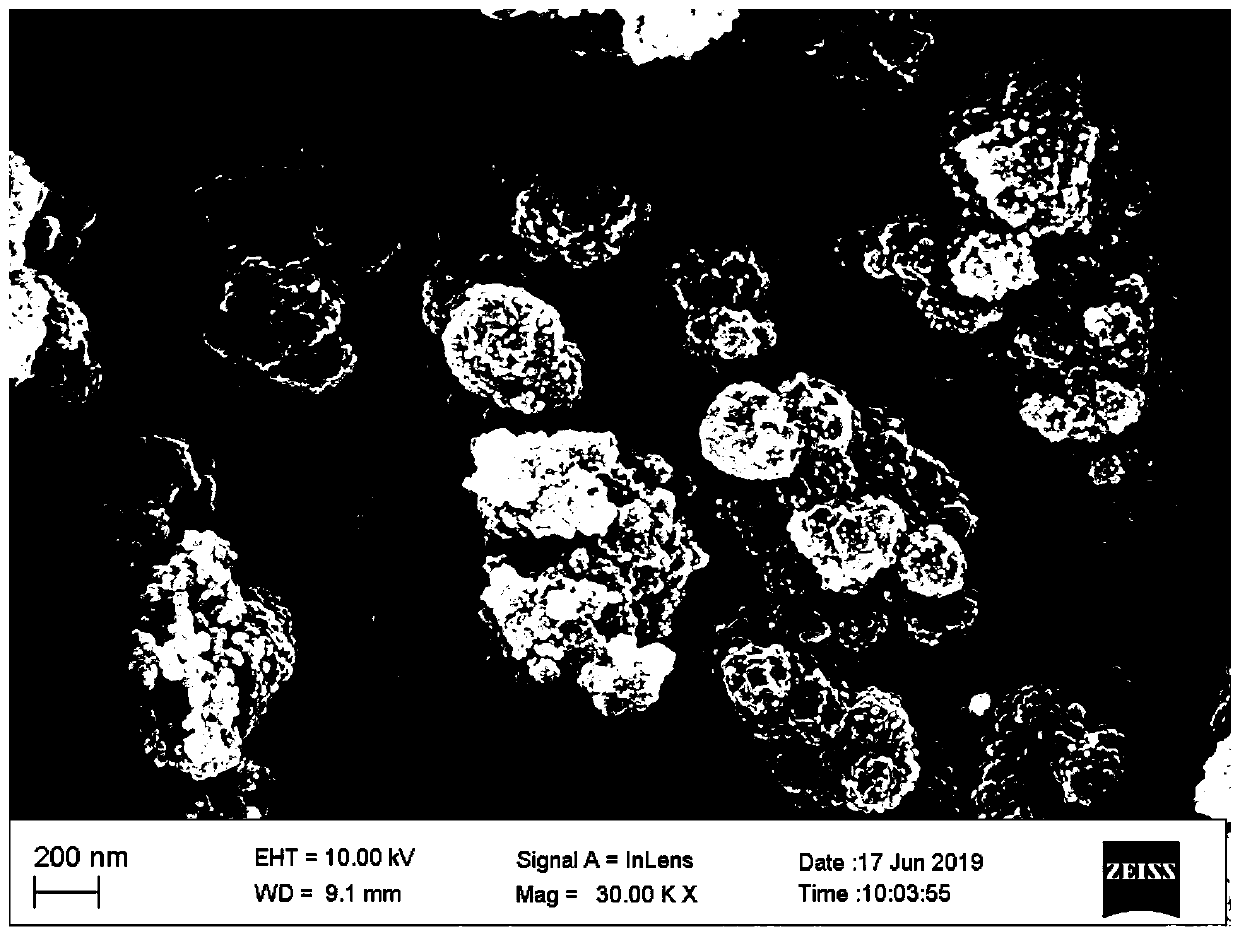 UiO-66(NH2)-silver sulfide composite material and preparation process thereof