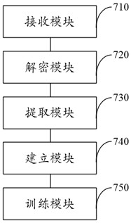 Data processing method, device and equipment of robot operation platform and storage medium