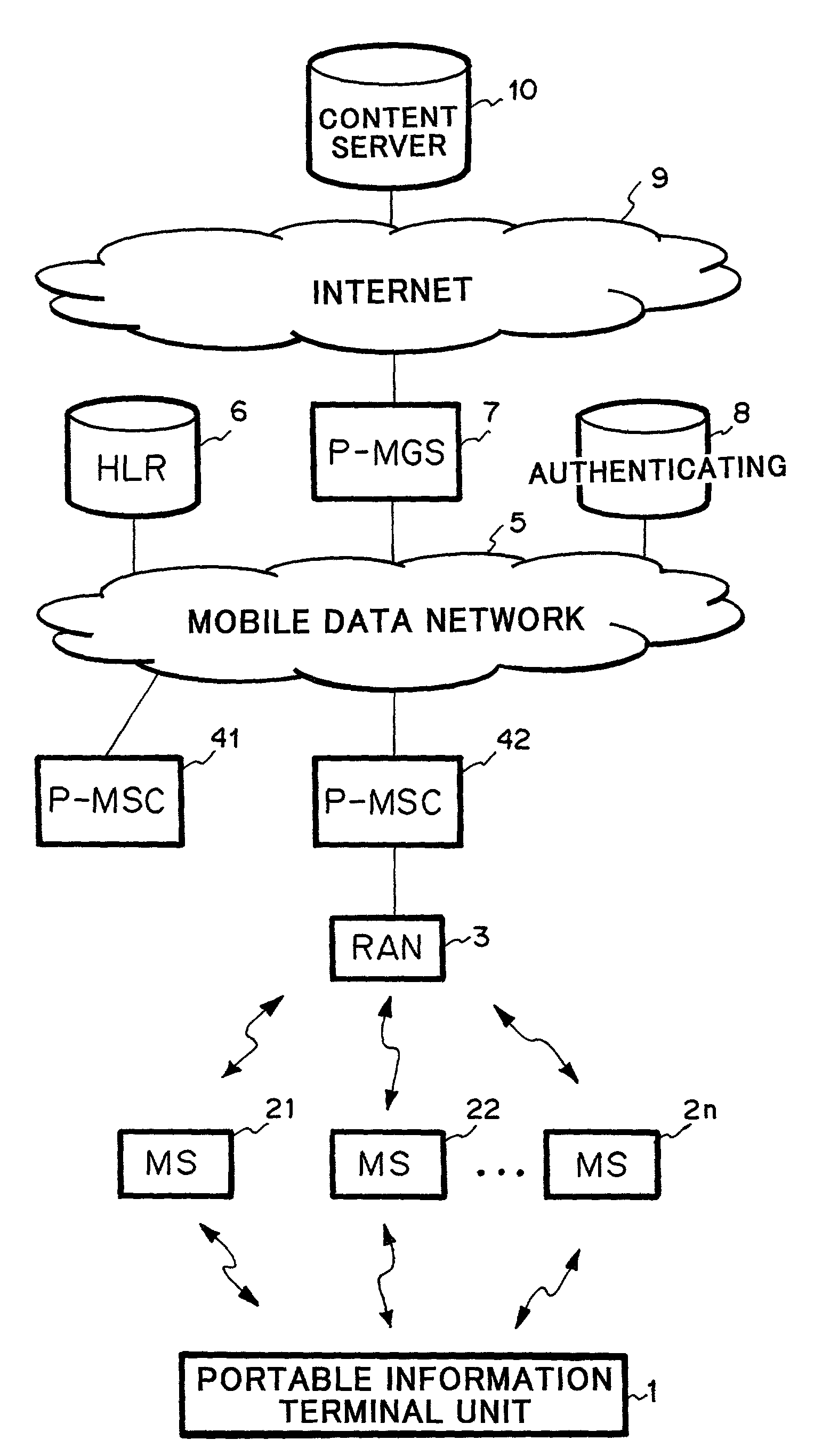 Mobile communication system and data transferring method for use with mobile communication system