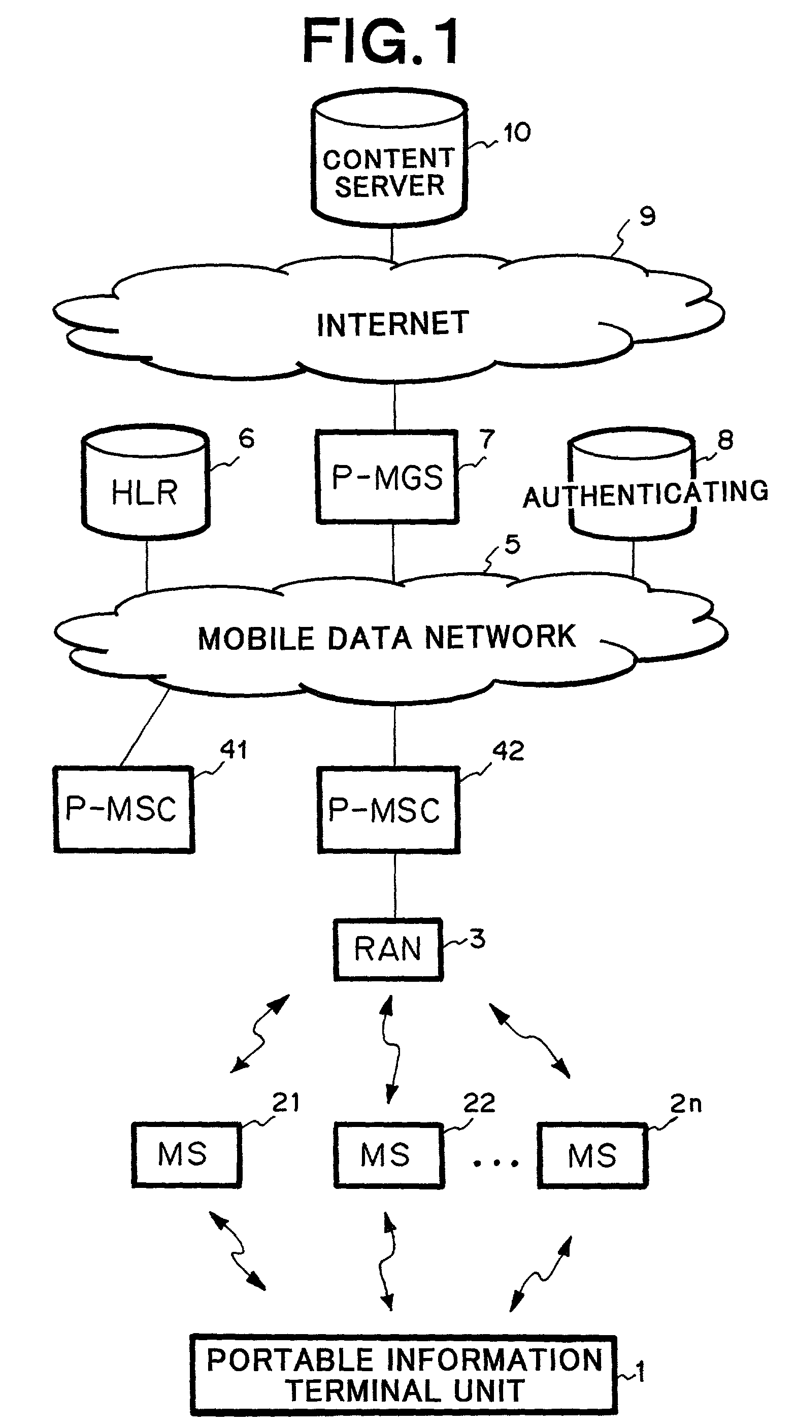 Mobile communication system and data transferring method for use with mobile communication system