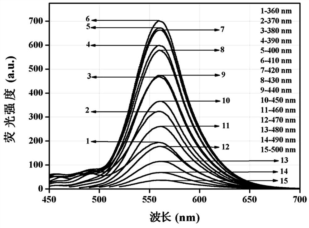 Fluorescent probe for quantitative detection of acidic or basic amino acids based on carbon quantum dot fluorescence quenching or enhancement method and preparation method thereof