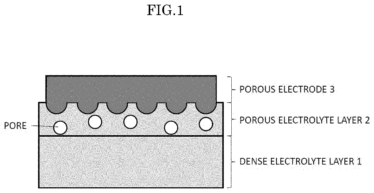 Laminate structure of mixed ionic-electronic conductive electrolyte and electrode, and method for manufacturing same