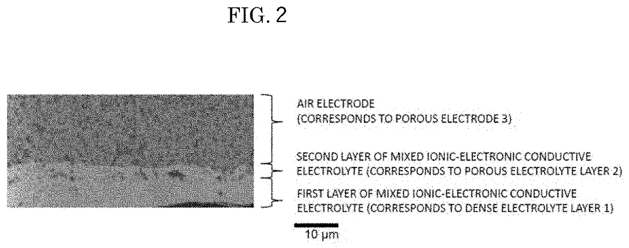 Laminate structure of mixed ionic-electronic conductive electrolyte and electrode, and method for manufacturing same