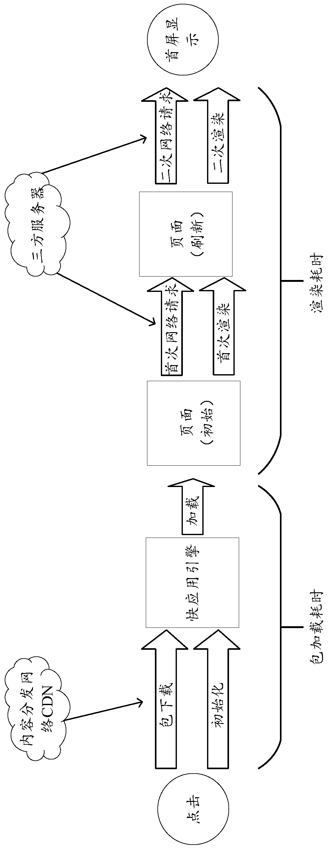 Interface content display method and device and storage medium